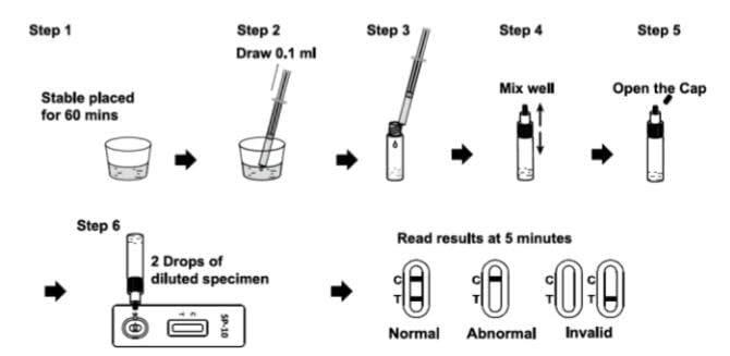 [Australia] - Medicinadellavoro.com - SP-10 Sperm Fertility Test, Sperm Self Test, Shows Normal or Low Sperm Count in 5-10 Minutes, Easy to Read, (1 Test) 