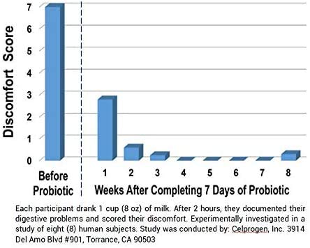 [Australia] - Lacto-Freedom Probiotic for Lactose Intolerance. 7 Day Supply Provides Months of Relief - Helps Digest Lactose in Dairy - Lactase Producing Probiotic - 21 Caps 