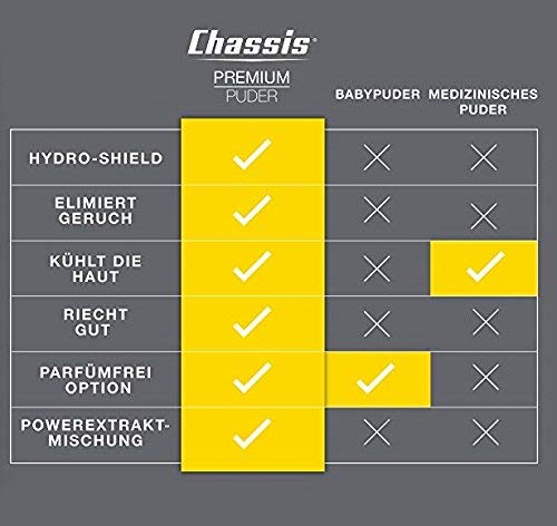 Chassis Unscented Powder for Men, Premium Natural Body Powder with Odor-Absorbing Formula, Non-Talcum Powder Free of Aluminum, Menthol, and Parabens, Anti-Chafing Powder to Reduce Sweat 4.2 Ounce (Pack of 1)