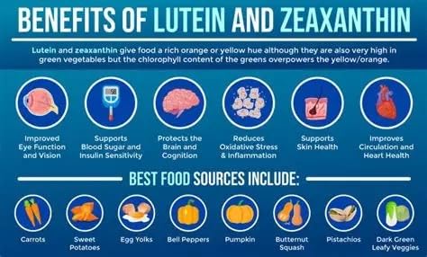 ECO-VITS Lutein (50mg) Zeaxanthin (10mg) & Meso-Zeaxanthin (10mg) 120 Capsules, Recyclable Packaging, Sealed Pouch. Macular Pigment & Blue Light Defense, High Potency