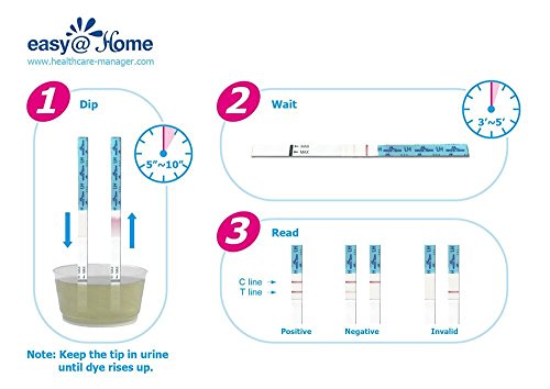 Easy@Home Ovulation Test Kit, 50LH Strips+EBT-300