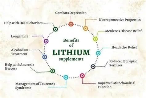 VITA PHARMA Lithium Aspartate 20mg 120 Tablets