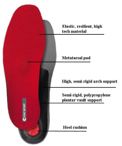[Australia] - pedag Viva Sport insoles - sporty shoe insoles made of high-quality cushioning material | relieves pressure points on the sole of the foot | against joint and foot pain as well as back problems 39 EU Red Red 