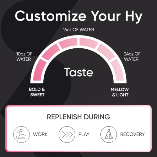 Sports Research Hydrate Electrolytes Dynamic Duo - Sugar-Free & Naturally Flavored with Vitamins, Minerals, and Coconut Water - 32 Hydration Packets of Lemon Lime & Raspberry Lemonade