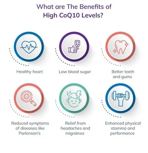 Co Q10 200mg 240 Capsules, Heart Health & Function, Natural Energy & Vitality, Cellular Energy Production, Overall Wellness & Stamina 240 count (Pack of 1)