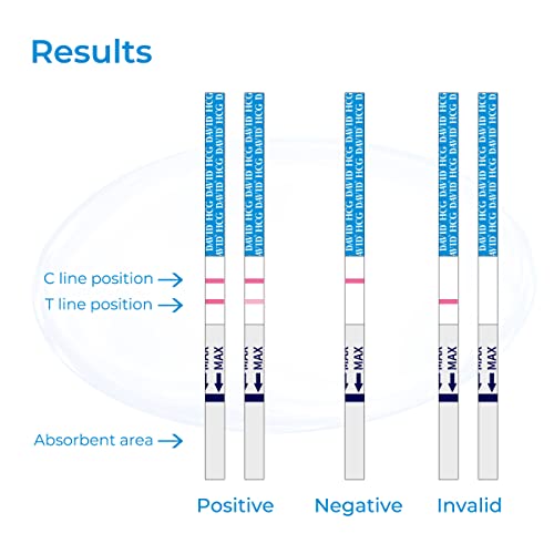 DAVID HCG 16-Count Pregnant Test Early Detection, Pruebas De Embarazo 6 Days Sooner Than Missed Period, 13 HCG Strips and 3 HCG Sticks Combo