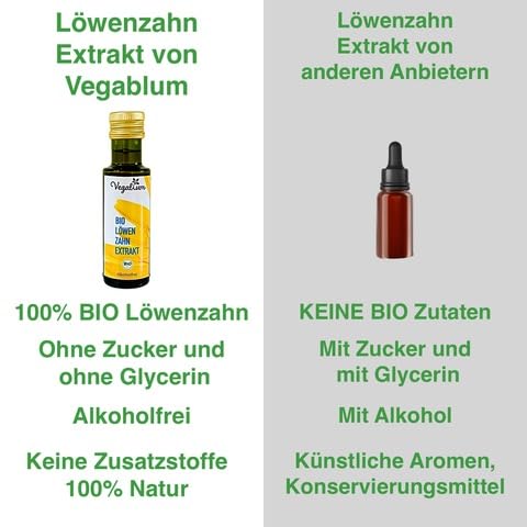 [Australia] - Vegablum organic dandelion extract - liquid 100 ml - vegan - no additives, alcohol-free - sugar-free - Dandelion 1 