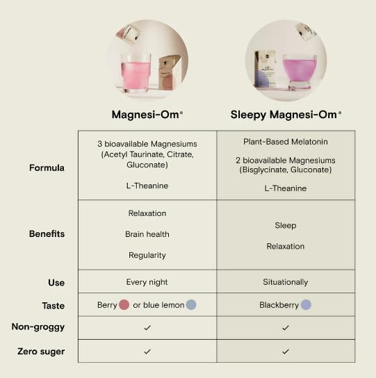 [Australia] - Magnesi-Om Supplement for Calm, Relaxation & Regularity with Magnesium & L-Theanine - Sugar Free Berry Flavor 30 Servings 