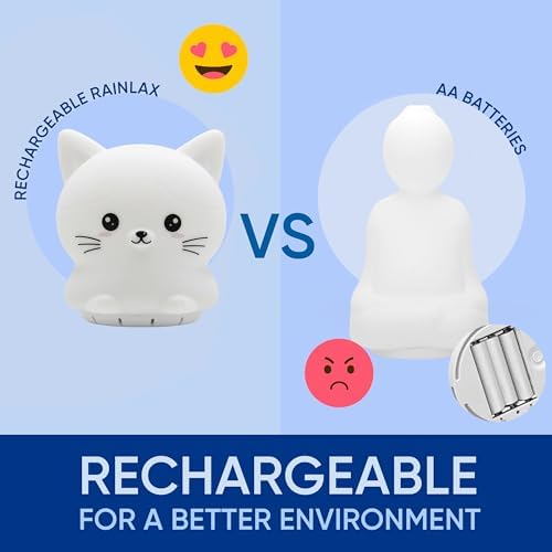 [Australia] - Mindfulness 'Breathing Kitty' | 4-7-8 Guided Visual Meditation Breathing Light | 3 in 1 Device with Night Light & Noise Machine for ADHD Anxiety Stress Relief Sleep - Gift for Kids Adult Women Men 