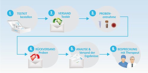 [Australia] - Verisana Candida Test | Stool test PLUS tongue swab for Candida albicans, Candida spec., Geotrichum candidum, molds | Determine fungal infection in the stool and mouth using a fungal test 