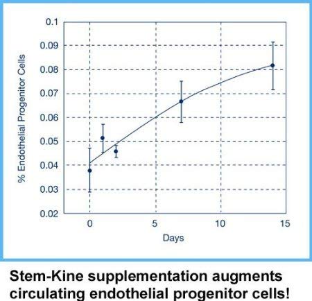 Stem-Kine Stem Cell Supplements, 60 Capsules | Promotes Healthy Aging, Supports Cardiovascular & Joint Health, Increases Circulating Stem Cells
