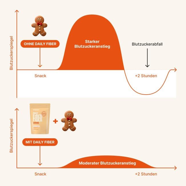 [Australia] - BRAINEFFECT DAILY FIBER - fiber drink with 9 fiber sources for digestion and appetite - Inavea™ mix with psyllium husks, vitamins & more - sugar-free - 330g (30 servings) Chocolate 330g (pack of 1) 