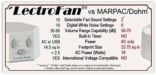 [Australia] - LectroFan High Fidelity White Noise Machine with 20 Unique Non-Looping Fan and White Noise Sounds and Sleep Timer Classic-White 