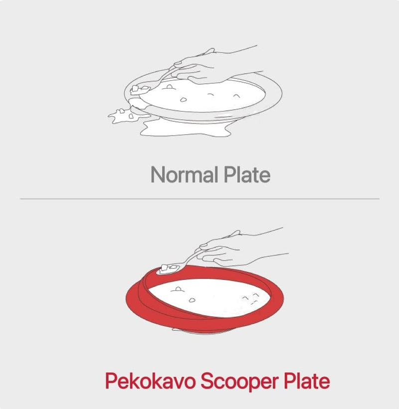 [Australia] - Spill Proof 9.2" Scoop Plate with Non-Skid Suction Base, Adaptive Self-Feeding Dinnerware for Elderly Disabled, Pack of 2 (Red Plates) Red Plates 