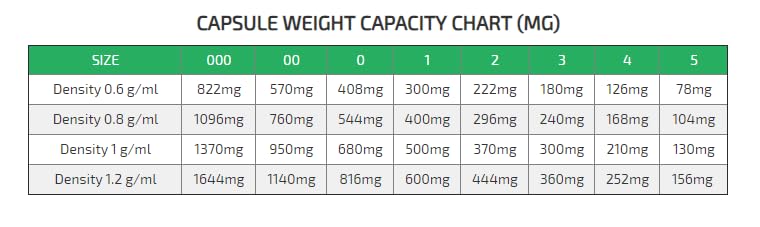 Empty Vegan Capsules Size 00 Clear - 1000 Pack | HPMC Vegetarian Plant-Based | Halal Kosher Gluten-Free Pill Cases for DIY Powder Filling