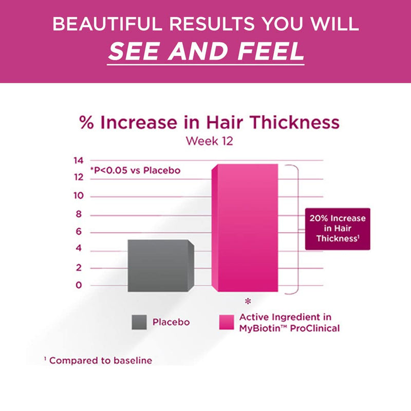 [Australia] - Purity Products MyBiotin ProClinical – Thicker Hair in 3 Weeks & Fights Wrinkles - MB40X Patented Biotin Matrix w/Astaxanthin 40X More Soluble vs Ordinary Hair, Skin Nails 30 Veg Caps 1 