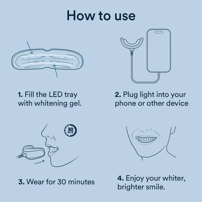 Auraglow Plug-in LED Teeth Whitening Kit – Wired Light Device – 35% Carbamide Peroxide Gel – 12 Treatments – at-Home Tooth Whitening System – Enamel-Safe at-Home Whitening for Coffee & Tea Stains Spearmint