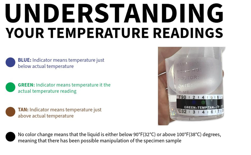 One Step Urine Temperature Test Strips, 10 x Stick on Adhesive Thermometer Strips for Urine Collection Bottles, Visual Display Measurement Range of 32°C-38° or 90°F-100°F