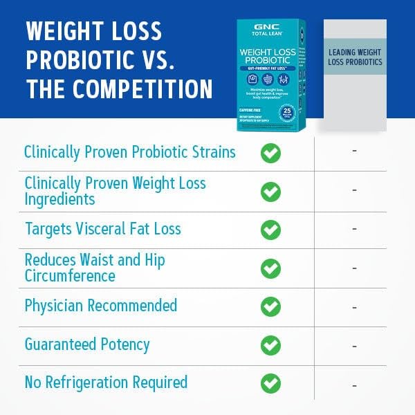 GNC Total Lean Weight Management Probiotic, 30 Capsules | Multi-Strain LAB4 Probiotic with Morosil Supports Digestion, Regularity, and Body Composition, No Lactose