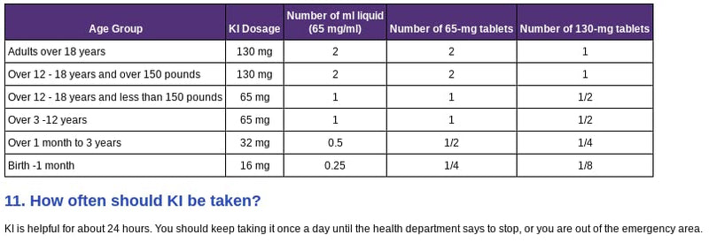 [Australia] - Potassium Iodide, High Purity Crystals/Powder, 100%, 100 Grams/Same Day Ship 