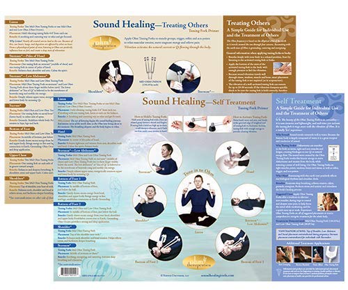 [Australia] - Ohm Therapeutics TUNING FORK TREATMENT CHARTS (3) — for Self-care, Massage Therapy, Energy Practitioners, Chakra Balancing & Sound Therapy 3-chart Bundle 