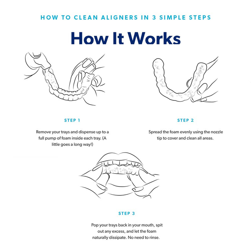 [Australia] - EverSmile AlignerFresh Original Clean-The Original Cleaning WhiteFoam On-The-Go Clear Retainer Cleaner. Eliminates Bacteria, Whitens Teeth & Fights Bad Breath (50ml - 2 Pack) 1.69 Fl Oz (Pack of 2) 