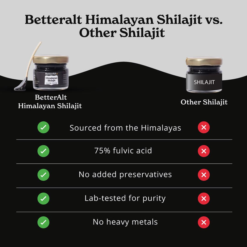 [Australia] - BetterAlt Pure Himalayan Shilajit Resin High Potency for Men & Women| 75 Servings for Energy Boost & Immune Support, 85+ Trace Minerals, 75%+ Fulvic Acid, with Lab Test Report,400mg 1.06 Ounce (Pack of 1) 
