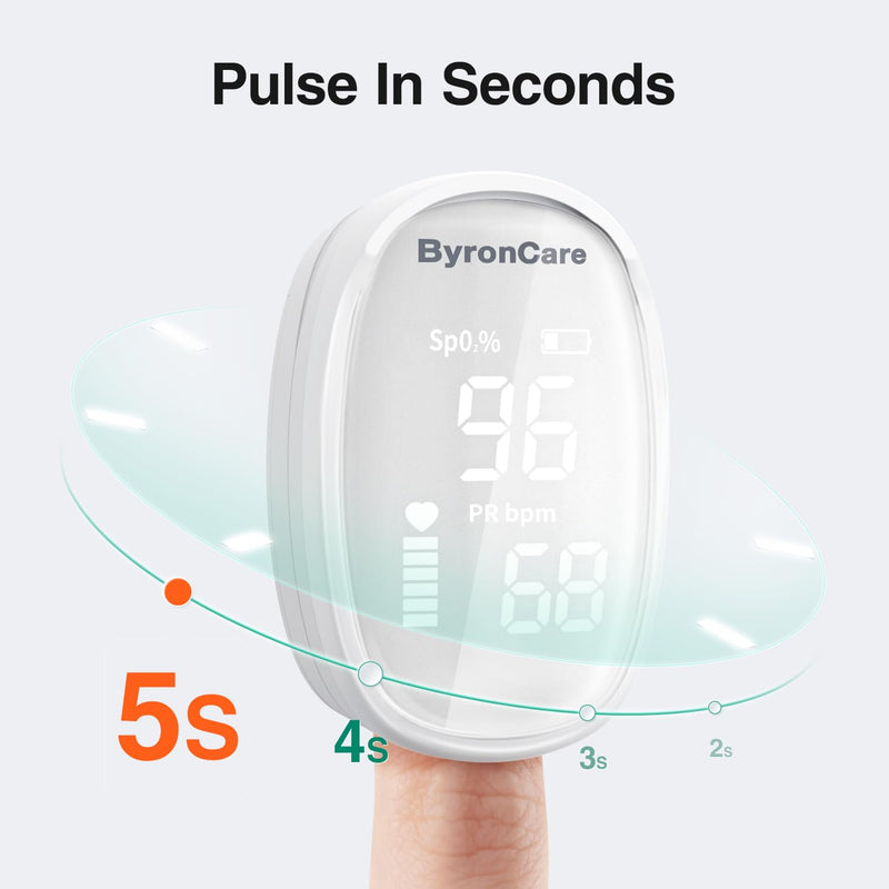 [Australia] - Pulse Oximeter, O2 Pulse Oximeter Fingertip and Oxygen Monitor Fingertip, Oximeter Finger Meter With Blood Oxygen Monitor and Oxygen Sensor For Adults. 