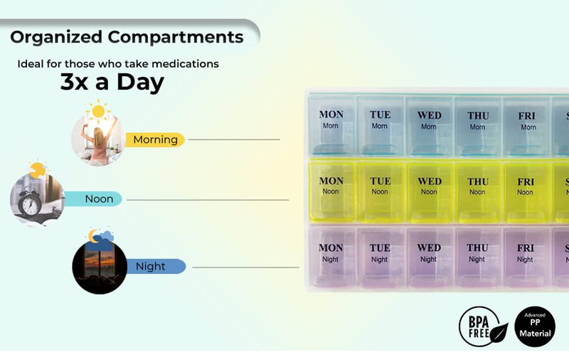 Weekly Pill Organizer with Snap Lids |7-Day Morn/NOON/Night |for Pills, Vitamin. MORN/NOON/NIGHT (7 Days)