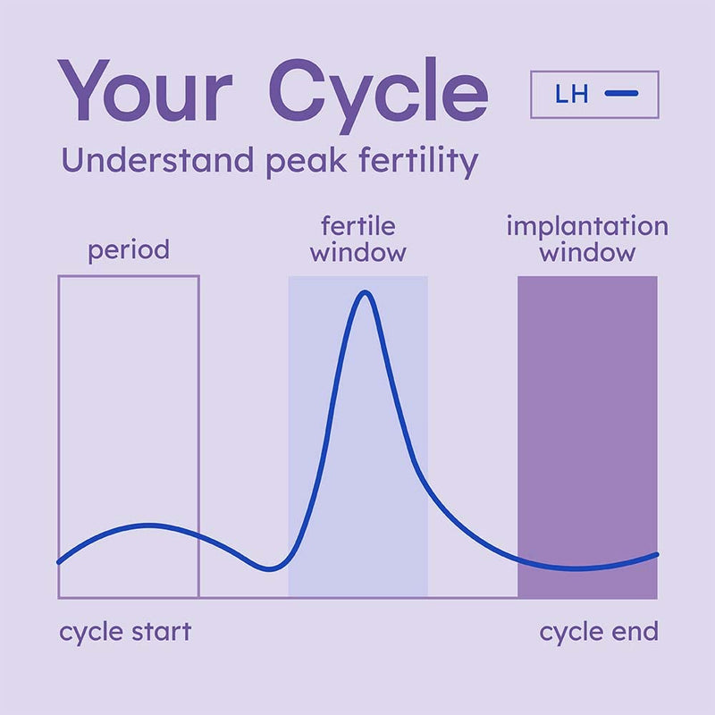 Predict Ovulation and Pregnancy Test Combo Kit | Ovulation Test LH Strips to Predict The Fertile Window | Early Pregnancy hCG Tests Detect Pregnancy Up to 6 Days Sooner
