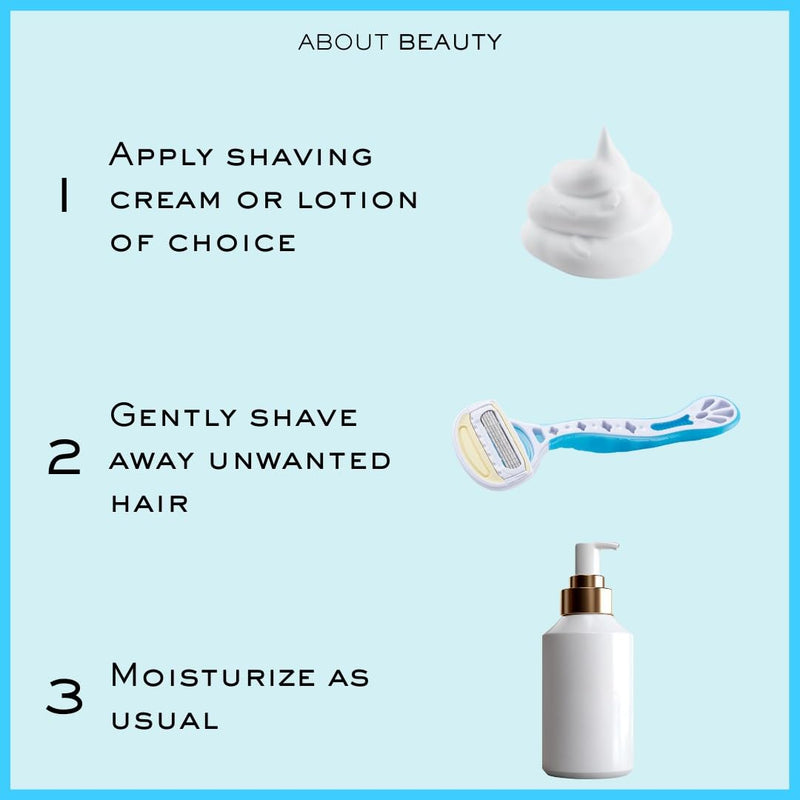 [Australia] - 5 Blade Water Activated Disposable Razors, 3 Gentle Beauty Groomers for Hair Removal, Ideal for Shaving and Exfoliating, Japanese Steel Gently Removes Body Hair 