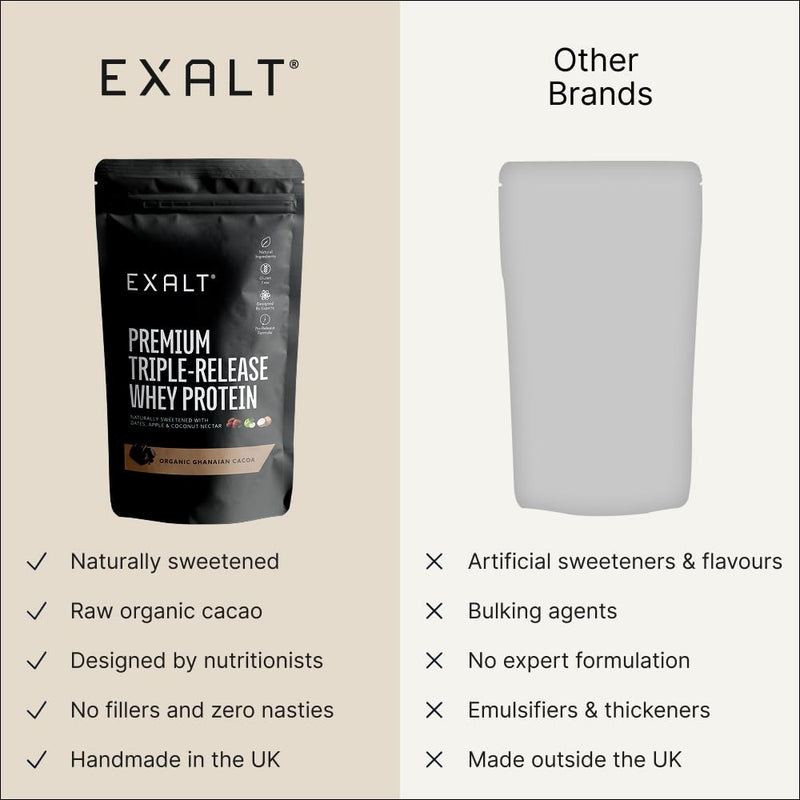 EXALT Nutrition - Whey Protein Powder - Ghanaian Cacao - 500g - Premium Grass Fed Whey - Micellar Casein & Free Range Egg White - 7hr Triple-Release Blend - Naturally Sweetened with Dates 500 g (Pack of 1)