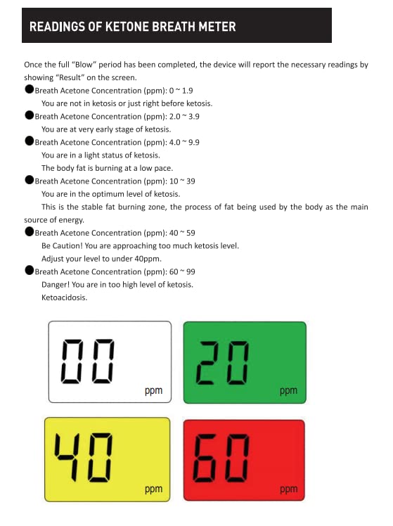 [Australia] - Ketone Breath Meter, Precise Keto Tester for Ketosis Monitoring with 10 Mouthpieces 