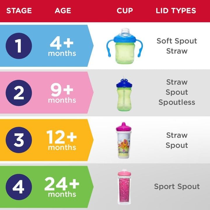 [Australia] - Playtex Baby Sipsters Stage 3 PAW Patrol Spout Cups, Spill-Proof, Leak-Proof, Break-Proof - Red & Blue, 9 Oz, 2 Count Stage 3 - Red & Blue 