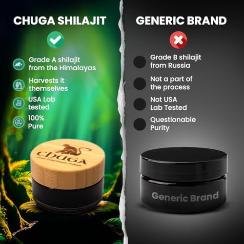 [Australia] - Chuga Pure Himalayan Shilajit for Men & Women | Organic Shilajit Harvested 16,000 Feet | Lab Tested in USA, 74+ Fulvic Acid, Grade A, Immune Booster, Shilajit Resin 35 Grams, 175 Servings (Pack of 1) Shilajit Resin 35g 1 Pack 