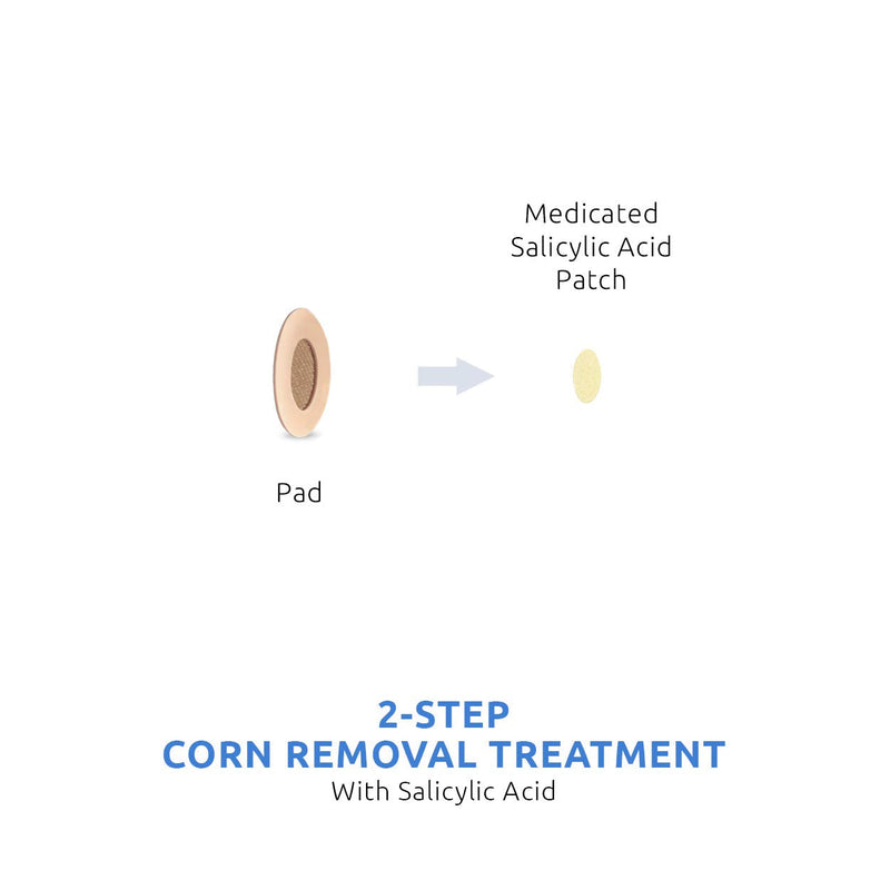 [Australia] - Comfort Zone Corn Removers Medicated Patches, Effective Corn Removal Pads with Salicylic Acid, 18 Medicated Patches and 18 Protective Pads 