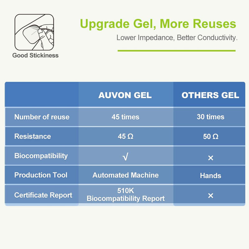 [Australia] - AUVON Rechargeable TENS Unit Muscle Stimulator, 24 Modes 4th Gen TENS Machine with 8pcs 2"x2" Premium Electrode Pads for Pain Relief A-silver 