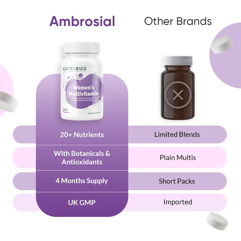 Ambrosial Women’s Multivitamin Tablets – 20+ Essential Vitamins, Minerals & Botanicals – Grape Seed, Green Tea, Ginkgo & Ginseng – Daily Energy, Balance, Vitality & Wellness – 120 Tablets (4 Months)