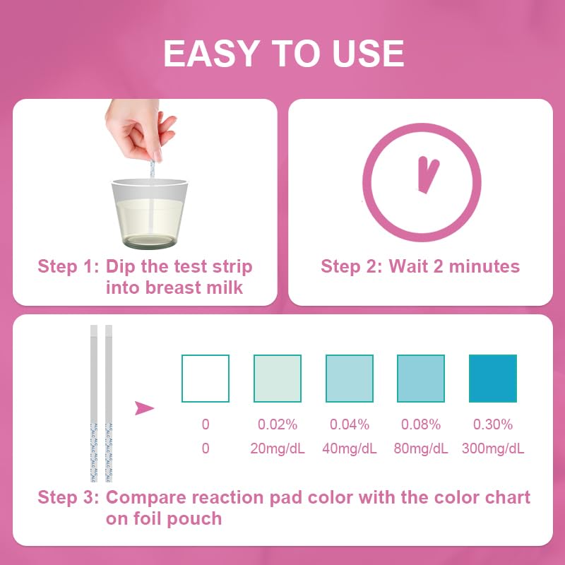 [Australia] - Alcohol Test Strips for Breastmilk,Detects Alcohol in 2 Mintues, High Sensitivity to 0.02%（20mg/dL, Simple Breastmilk Dip Test, Fast and Easy to Use for Breastfeeding Moms (ALC-30pack) 