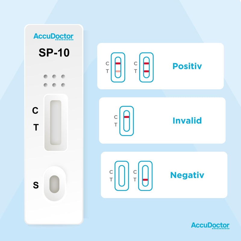 [Australia] - Accudoctor 2 sperm test for men sperm test sperm rapid test fertility test for men fertility tests desire to have children sperm test fertility at home fertility man sperm quantity 