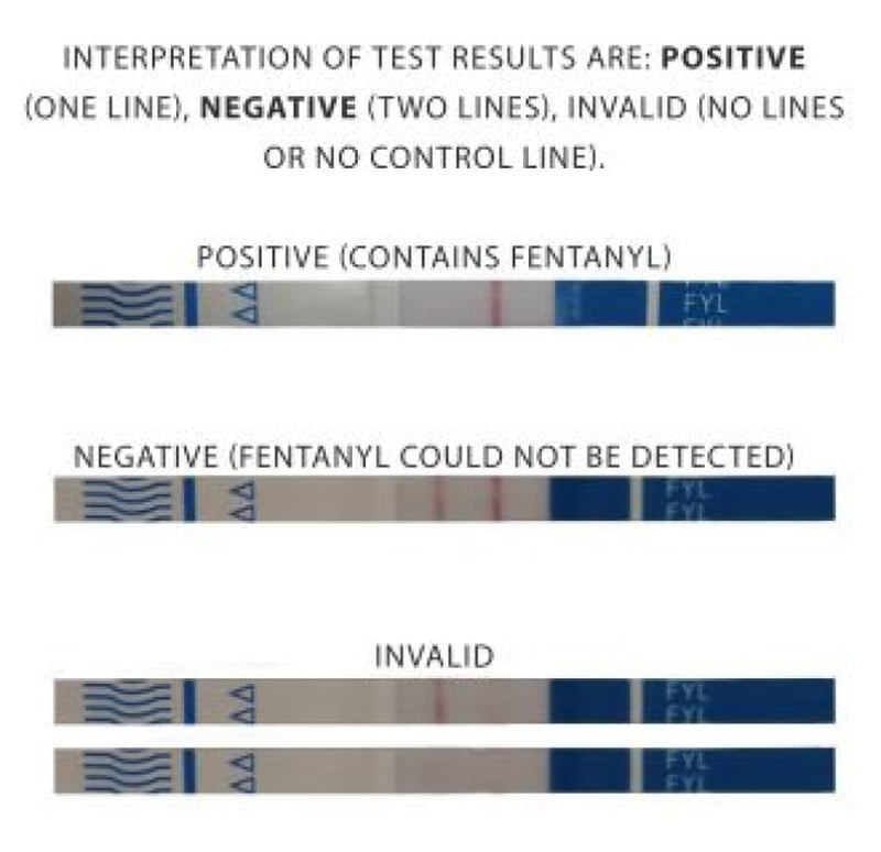 [Australia] - Fentanyl Test Strip for Liquid and Powder Substances - 10 Test Strips Per Pack - Rapid Response 