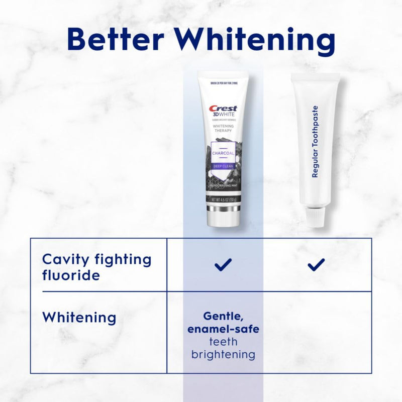 [Australia] - Crest 3D White Whitening Therapy Charcoal Deep Clean Invigorating Mint Teeth Whitening Toothpaste, 4.6 oz Pack of 3, Anticavity Fluoride Toothpaste, Gently Brightens Teeth, Strengthens Enamel 