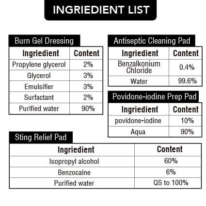 [Australia] - Mini First Aid Kit, 100 Pieces Water-Resistant Hard Shell Small Case - Perfect for Travel, Outdoor, Home, Office, Camping, Hiking, Car (Red) Red 