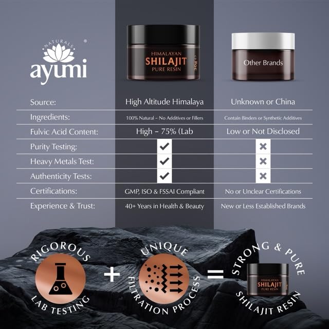 Ayumi Himalayan Shilajit Resin 30g| Shilajit Gold Grade 100% Pure from 18000 ft| 75% Fulvic Acid & 85+ Trace Minerals |Stamina & Vitality Booster | Testosterone Supplements for Men |600mg (50 Serves)