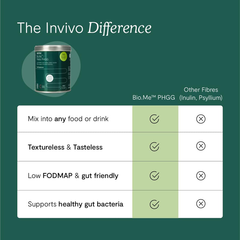 Bio.Me Prebio PHGG (150g Tin - 30 Day Supply) - Prebiotic Fibre Powder Supplement - Water Soluble Fibre to Support Microbial Bacteria Diversity in The Gut - Vegan Friendly & Gluten Free - by Invivo 150g (Tin)