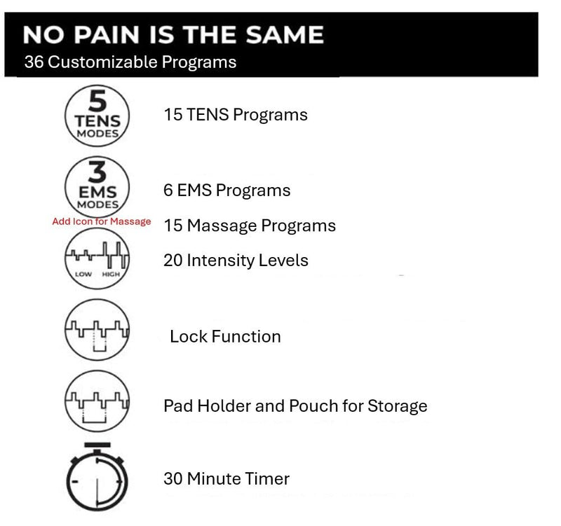 [Australia] - TENS 3-in-1 Combo Unit Muscle Stimulator, EMS Massager Machine for Shoulder, Neck, Sciatica and Back Pain Relief, Electronic Pulse Massage with 36 Customizable Programs and 4 Electrode Pads 