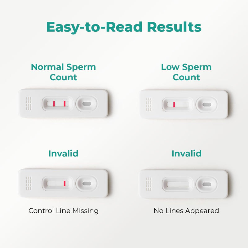 2-Pack Male Fertility Test - At-Home Sperm Count & Analysis Kit | Check Normal or Low Sperm Count, Fast, Private, Easy to use, Accurate At-Home Analysis, No Labs Visit