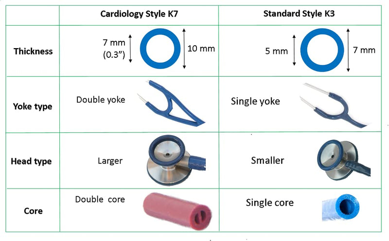 [Australia] - Stethoscope Tubing by Truaevum - Compatible Replacement Kit fits Littmann(r) Master Cardiology(r) Stethoscope & Cardiology III(r) Stethoscope - Double Bore Tube Binaural K7 Blue 7mm Cardio 