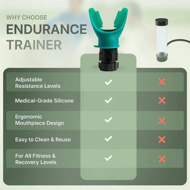 [Australia] - Portable Compact Lung Trainer Exercise Device with High Grade Silicone, Breathing Exercise Device for Lungs, Portable Muscle Trainer, Easy to Clean, Neck Strap Included, (Green-1) Green 