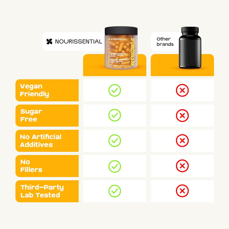 Invincible Turmeric + Ginger + Black Pepper | 2 Months Supply | 120 Capsules (1000mg) High Strength | Vegan | Non GMO | Herbal Supplement